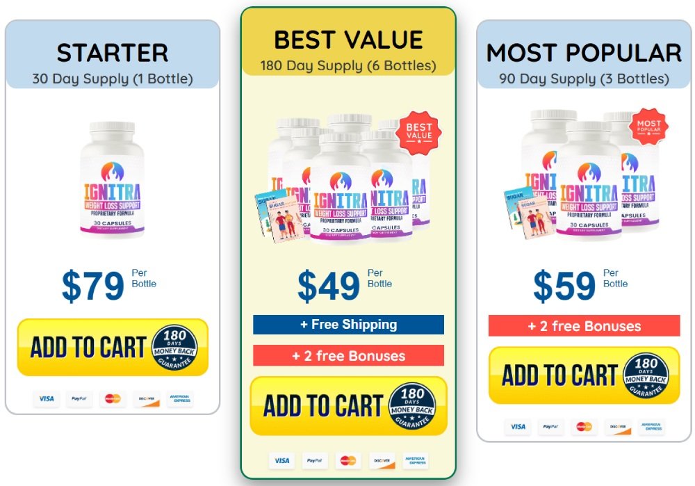 Ignitra official website buy